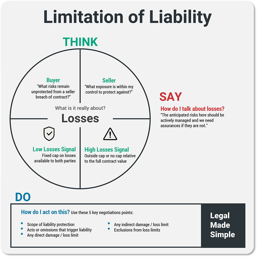 Limitation of Liability Template Contract Guide