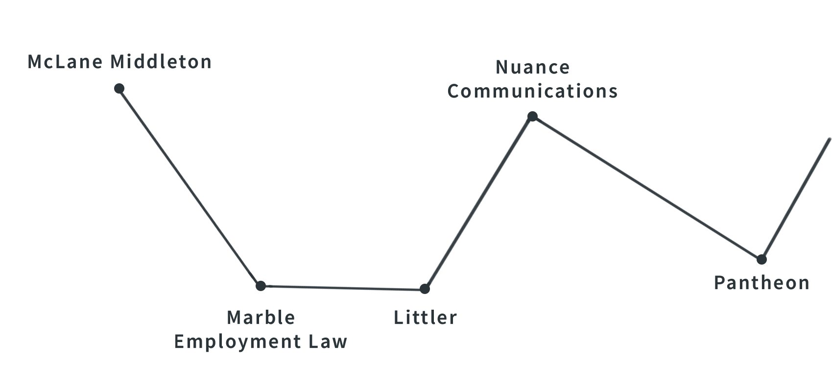 Katie's Legal Expertise Constellation